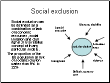 slide Social exclusion