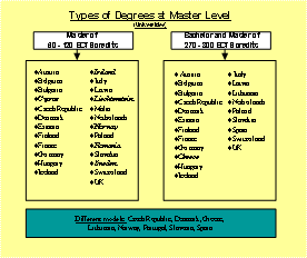 slide 1 - Types of Degrees on Master Level