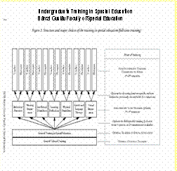 slide Undergraduate Training in Special Education at Barczi Gustav Faculty of Special Education